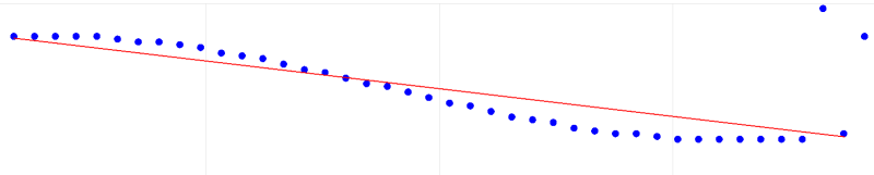 Файл:Linear regression Qt example.png